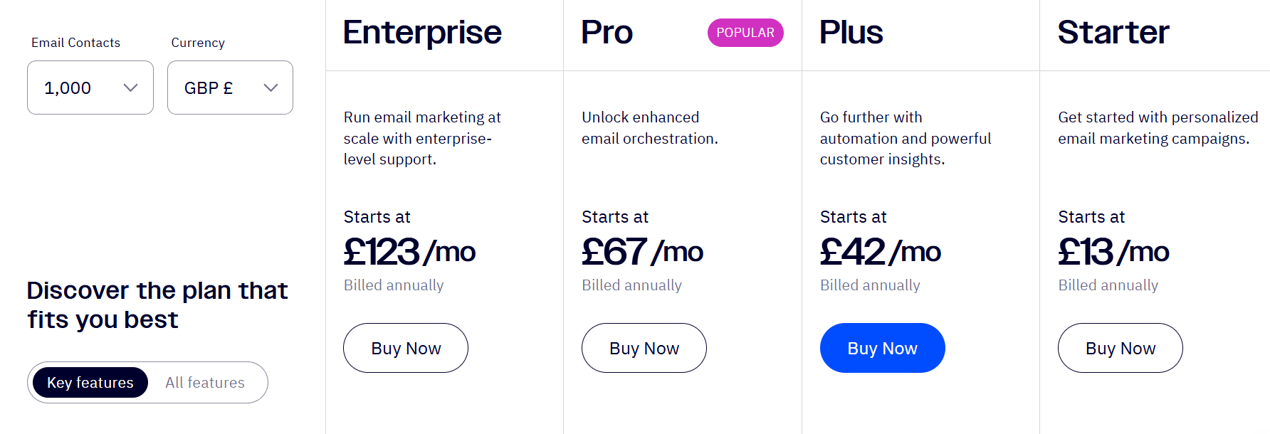 ActiveCampaign pricing