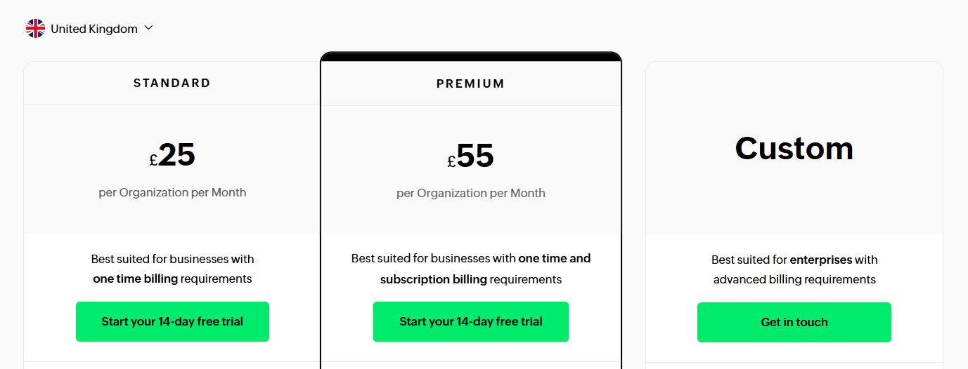 Zoho (Best Alternative to HubSpot​)